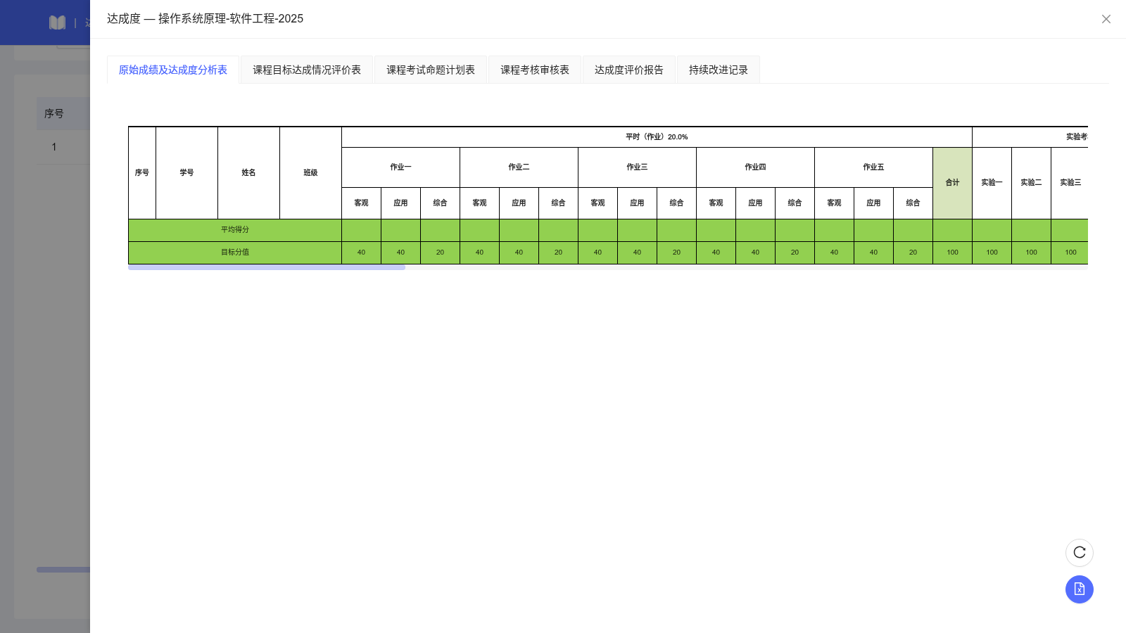 原始成绩及达成度分析表